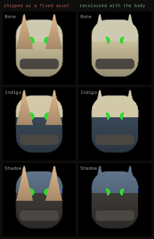 Six panels in two columns. Left column: an accessory that stays its original colour across three body colourways. Right column: the same accessory recoloured to match each body.